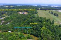 Property for sale in Monroe County, Tennessee