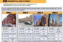 Property for sale in Philadelphia County, Pennsylvania