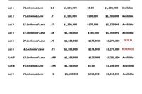 Property for sale in Delaware County, Pennsylvania