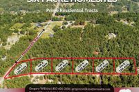 Property for sale in Lexington County, South Carolina