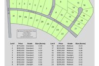 Property for sale in Warren County, Iowa