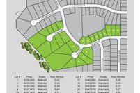 Undeveloped Land for sale in Polk County, Iowa