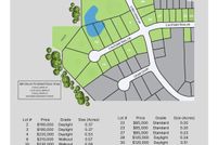 Property for sale in Polk County, Iowa