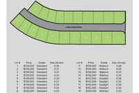 Residential Property for sale in Polk County, Iowa