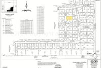 Property for sale in Randall County, Texas