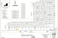 Property for sale in Randall County, Texas