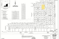 Property for sale in Randall County, Texas