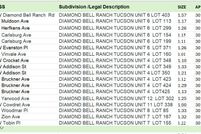 Property for sale in Pima County, Arizona