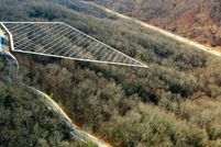 Property for sale in Greenville County, South Carolina