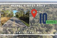 Property for sale in DeSoto County, Mississippi