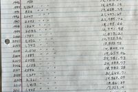 Residential Property for sale in Butte County, California