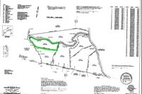Property for sale in White County, Georgia