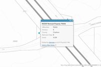 Property for sale in Randolph County, North Carolina