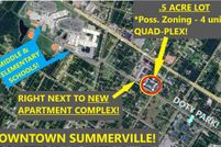 Property for sale in Dorchester County, South Carolina