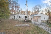 Residential Property for sale in Rappahannock County, Virginia