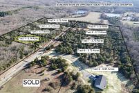 Property for sale in Saint Francois County, Missouri