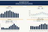 Property for sale in San Luis Obispo County, California