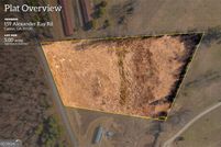 Property for sale in Hart County, Georgia