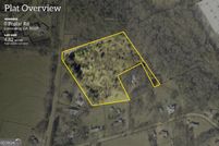 Farm Property for sale in Jackson County, Georgia